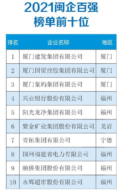 厦门知名seo快速排名公司 腾讯网
