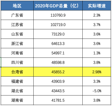 台北gdp图片