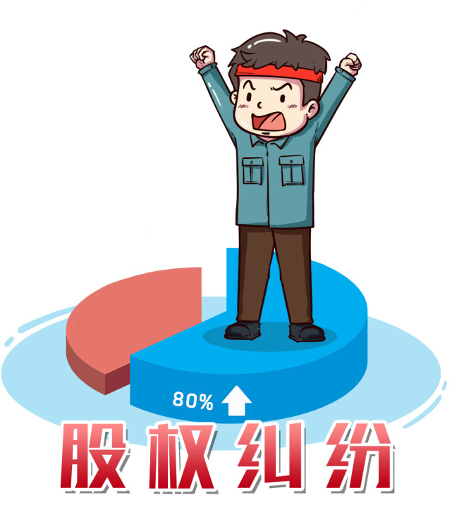 普法漫画:股权纠纷有哪些类型?及常见股权问题的解决方法