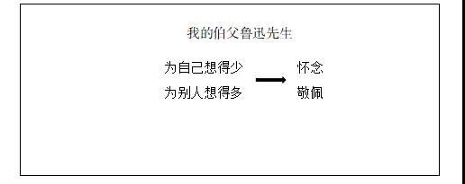 part.04板書設計