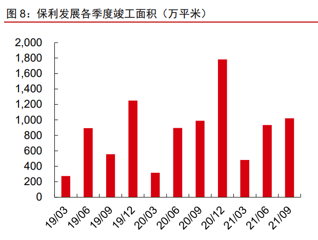 基礎設施和現代服務產業研究及2022年投資策略