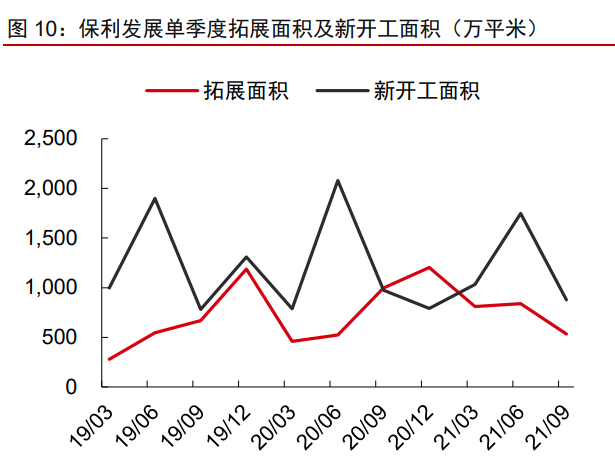 基礎設施和現代服務產業研究及2022年投資策略