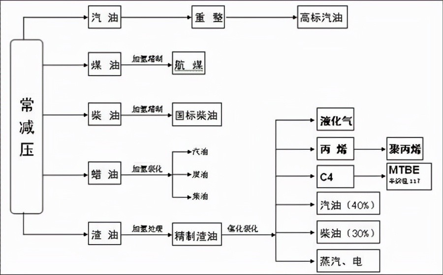 石油提炼过程图片