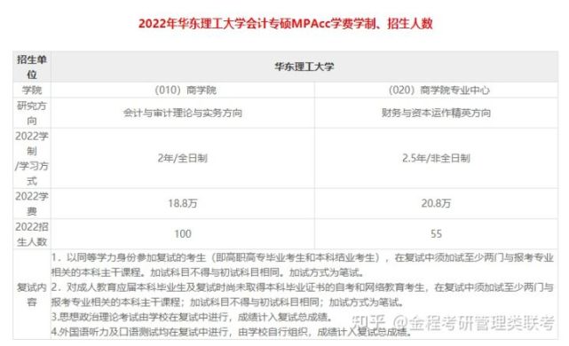 華東理工排名大學多少_華東理工大學排名_華東理工排名大學有哪些