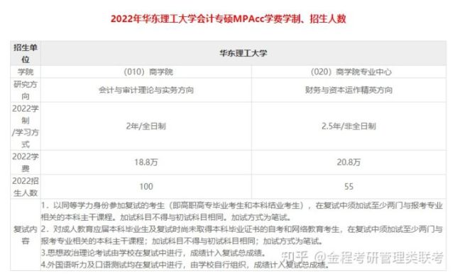 华东理工排名大学多少_华东理工大学排名_华东理工排名大学有哪些