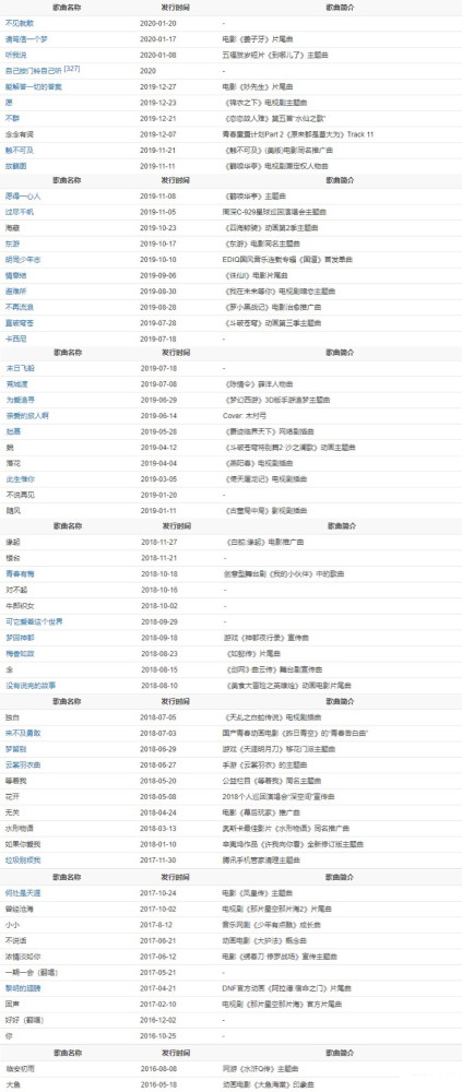 周深今年参加了33台晚会 是 中国好声音 史上最成功的学员吗 全网搜