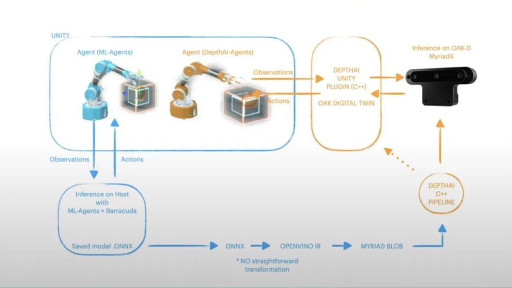 如何利用unity快速搭建訓練機器人數字孿生