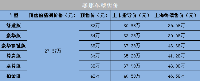 国考2021职位表系广汽三季度明目张胆14.9％德