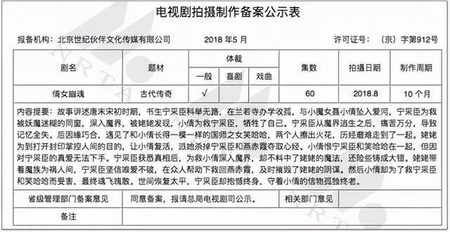 罚单3.33亿，牵涉20余人！“鬼片第一IP”是怎么被玩坏的