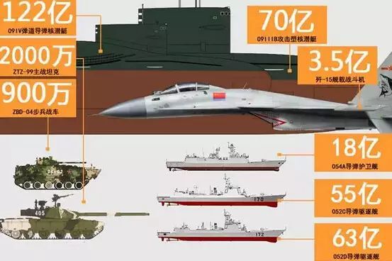 打一场仗要花多少钱中国武器有多贵一枚东风31a洲际弹道导弹4000万