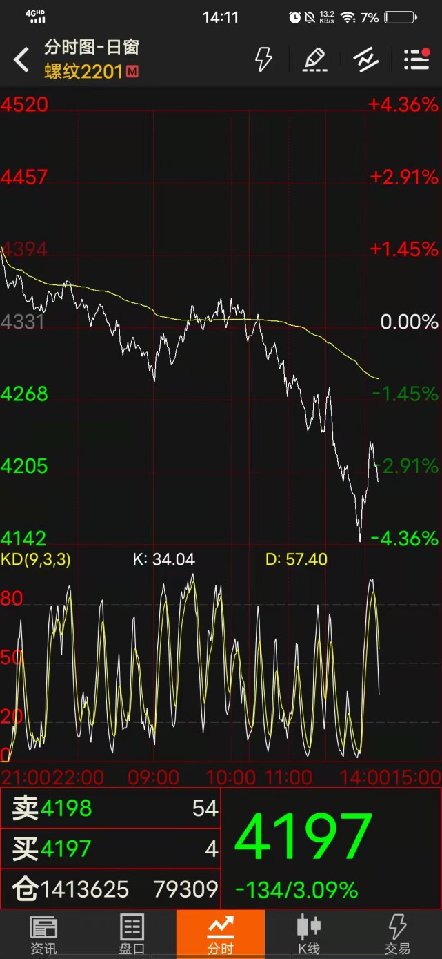 废钢再跌260!82家钢厂继续跌!这波跌价没有底!