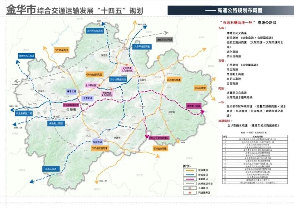 金华交通十四五规划出炉国际机场高铁站轨道交通2号线