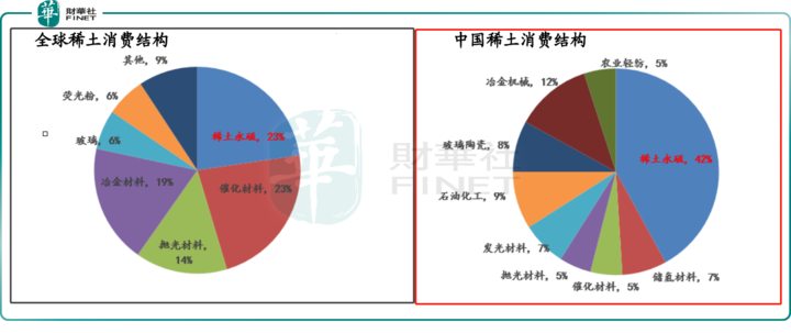 稀土价格以后会暴涨吗_稀土价格会暴涨吗_稀土会涨价吗