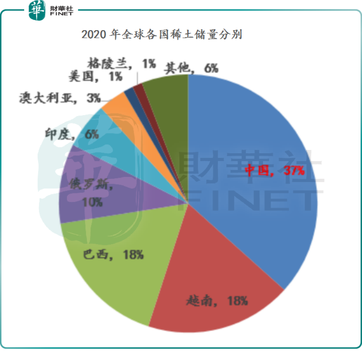 稀土会涨价吗_稀土价格以后会暴涨吗_稀土价格会暴涨吗