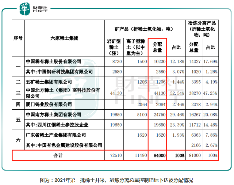 稀土会涨价吗_稀土价格以后会暴涨吗_稀土价格会暴涨吗