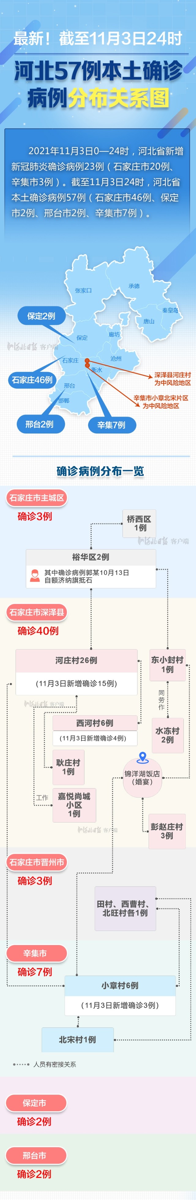 最新河北疫情分布图图片