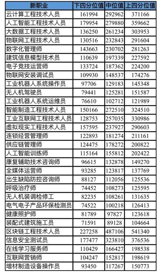 2021行业薪资排行_北京发布薪酬大数据!排名前五的行业是这些