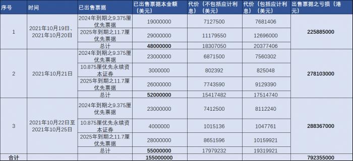 佳兆业旗下锦恒财富逾期兑付 三道红线背后有何玄机(图1)