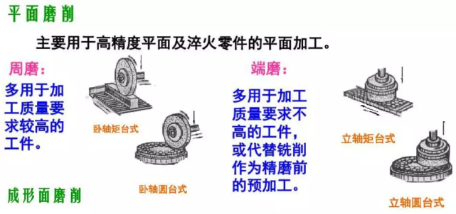 no.7磨削工藝及特點no.6加工刀具no.5插削,拉削加工no.4車削加工no.