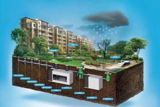 "海绵城市,是新一代城市雨洪管理概念,是指城市能够像海绵一样,在适应