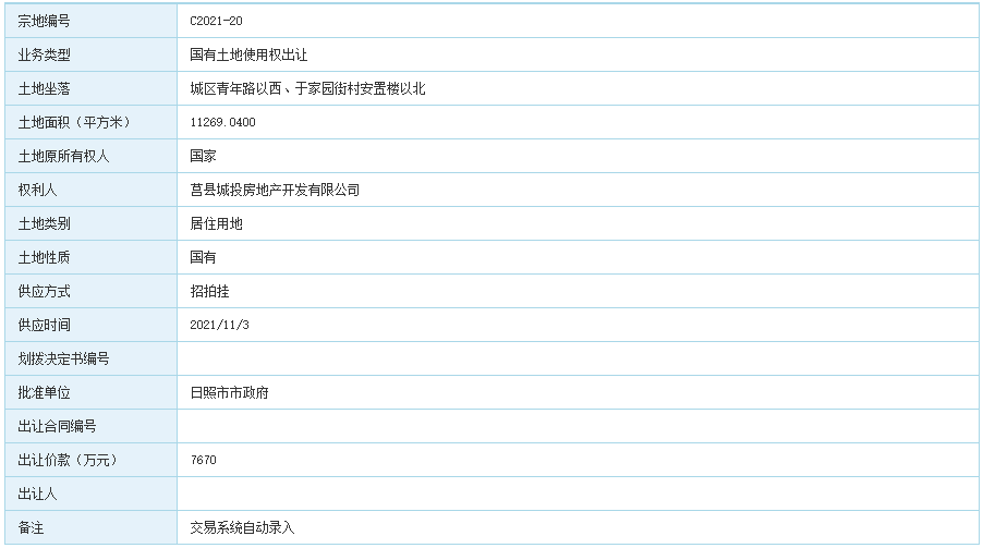 莒城人口_山东日照人口最多的四个县区:第一名是莒县(2)