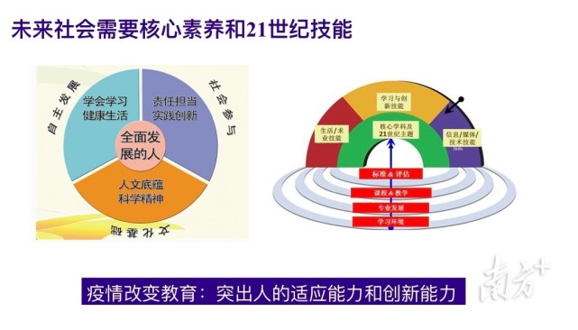 未来社会需要核心素养和21世纪技能"教育要有对于未来的危机感,面对