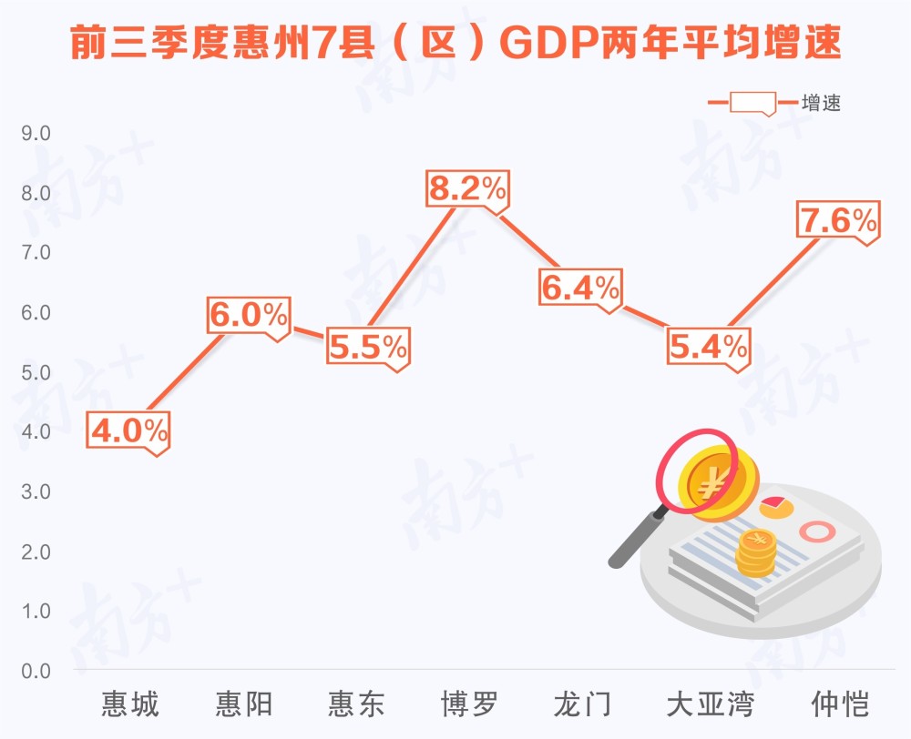 96亿元,大亚湾(572.12亿元,仲恺(556.71亿元,博罗(524.