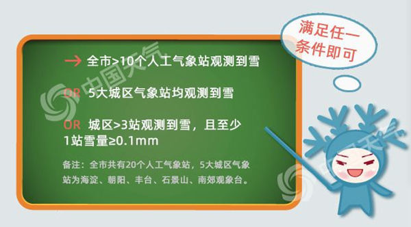 寒潮速冻！周末北京将迎今冬初雪气温骤降10℃学科课程的缺点是