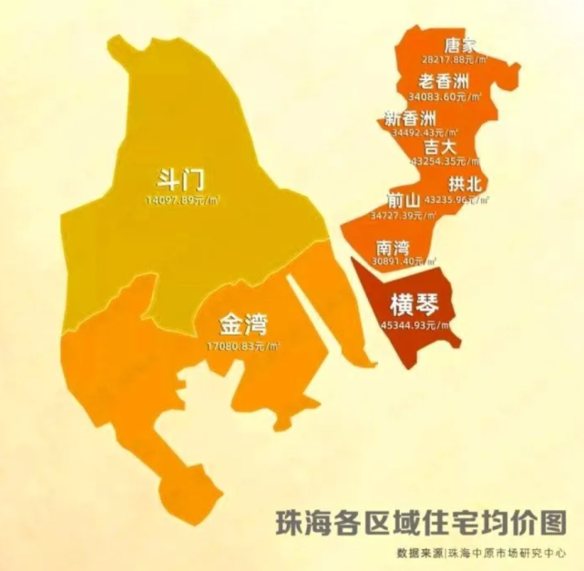 珠海房价连降3个月,二手房还不够香吗?