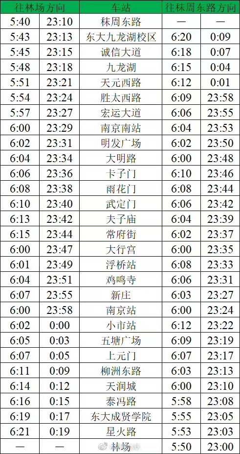 s3号线地铁时间表图片