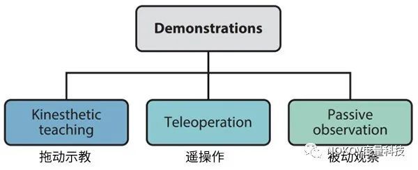 技术专题｜动作捕捉系统用于模仿学习  第4张