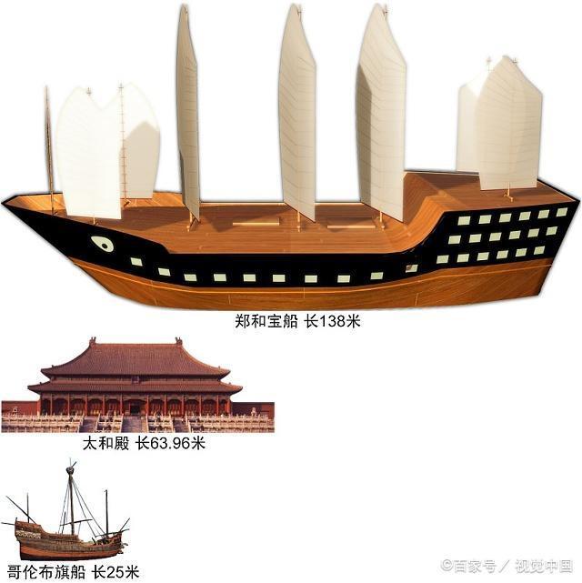 郑和的宝船究竟有多大?