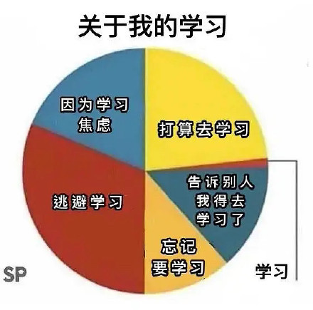 考试上吊复习法