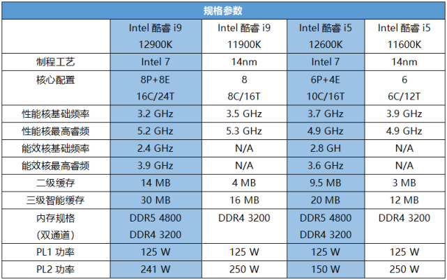 酷睿i512600k参数图片