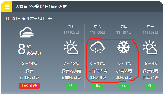 冷空气已经启程,密云未来几天或有降雪!