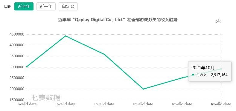 游戏公司收入排行榜_10月国内游戏发行商收入排行榜(iOS篇)