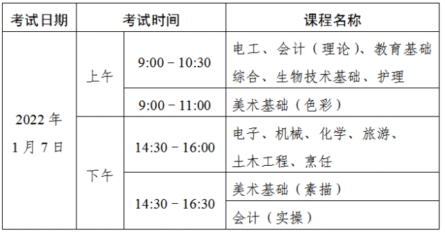 最後廣東中職專業技能課程證書考試報考流程到13號結束含14種證書考試