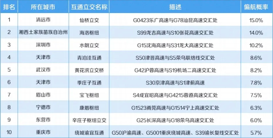 《品牌腾讯超玩心app平台回归上海PPT进阶高手必备神技能》FIFA2020