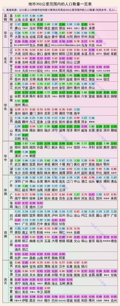 第一人口大城市_中国最具吸引力的一座特大城市,户籍人口约260万人,文化浓景