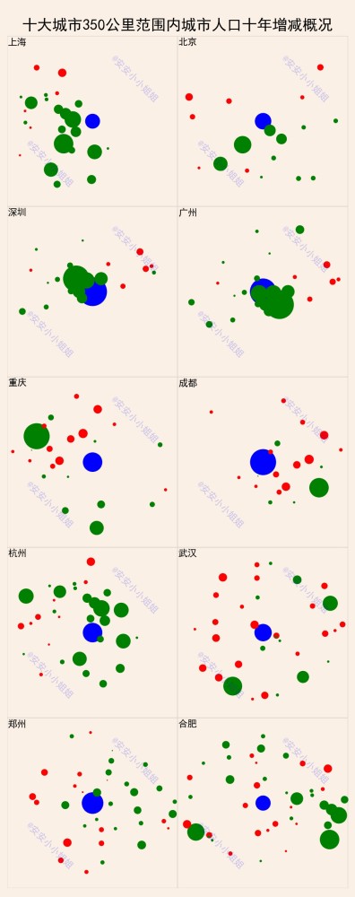 人口市区排名_最“励志”的二线城市,城区常住人口破500万,成功晋级特大城市