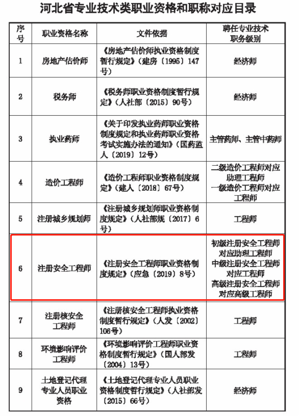 注安又一地明確初中注安師助理工程師