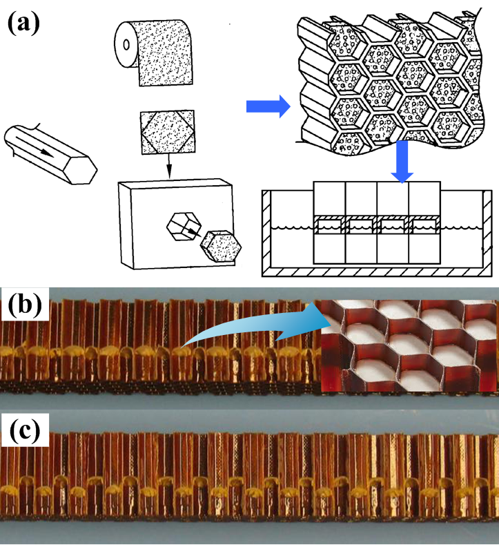 拼接式与无拼接式消声板04衬套传统树脂基复合材料基体耐温性能较低