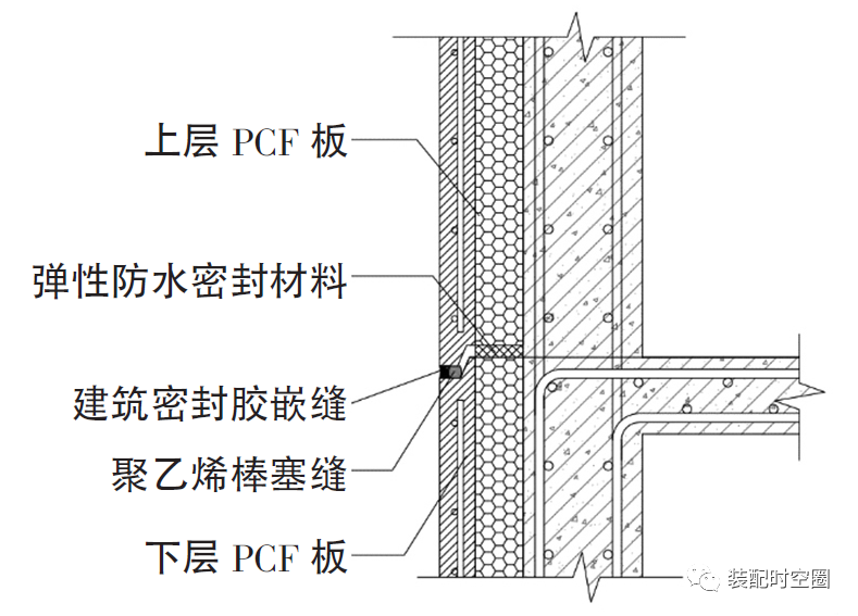 的豎向接縫首先採用聚乙烯棒塞縫,再用建築密封膠嵌縫的方法進行封堵