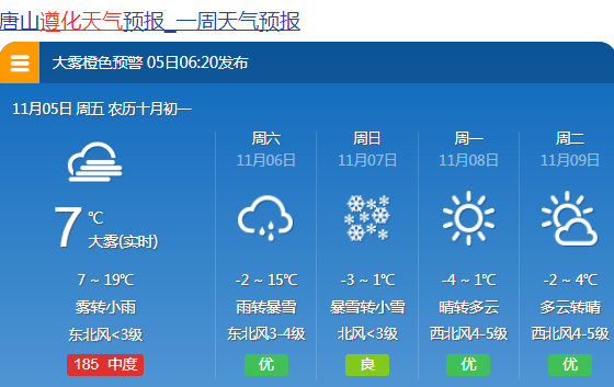 中到大雪局地暴雪唐山發佈重要天氣預報