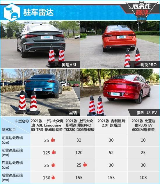 四款热门紧凑型轿车商品性横评 腾讯新闻