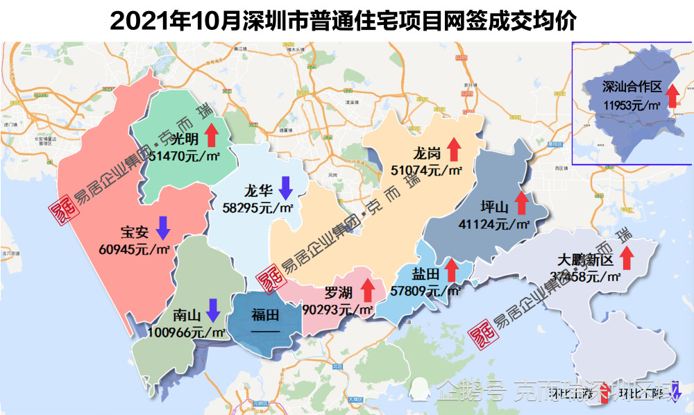 再來看看10月深圳各區的網籤房價地圖,僅南山,寶安,龍華三區成交均價