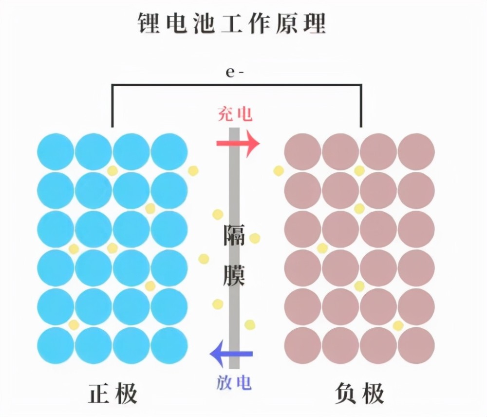 而直到1989年,新一代鎳氫電池的商用化才緩解了這種情況,如在1997年