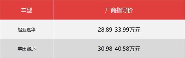 嘉华和赛那谁更值得买？嘉华性价比更高，赛那品牌力更强1—6年级英语单词表