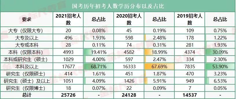 終於等到這一天破除學歷歧視技工院校學子也能考公務員啦