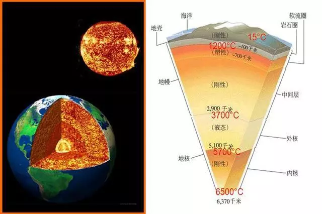 1,浅层地热能浅层地温能也称浅层地热能.